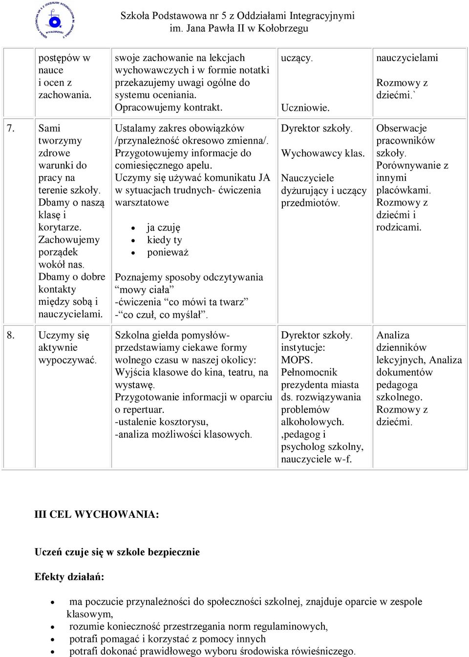 Dbamy o dobre kontakty między sobą i nauczycielami. Ustalamy zakres obowiązków /przynależność okresowo zmienna/. Przygotowujemy informacje do comiesięcznego apelu.
