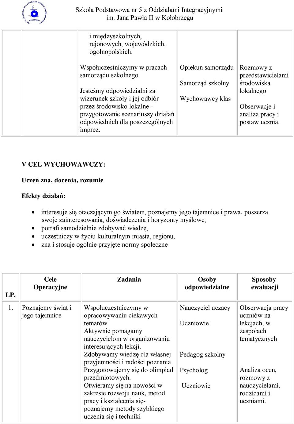 imprez. Opiekun samorządu Samorząd szkolny Wychowawcy klas Rozmowy z przedstawicielami środowiska lokalnego Obserwacje i analiza pracy i postaw ucznia.