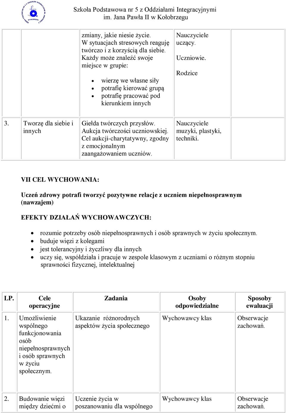 Tworzę dla siebie i innych Giełda twórczych przysłów. Aukcja twórczości uczniowskiej. Cel aukcji-charytatywny, zgodny z emocjonalnym zaangażowaniem uczniów. Nauczyciele muzyki, plastyki, techniki.