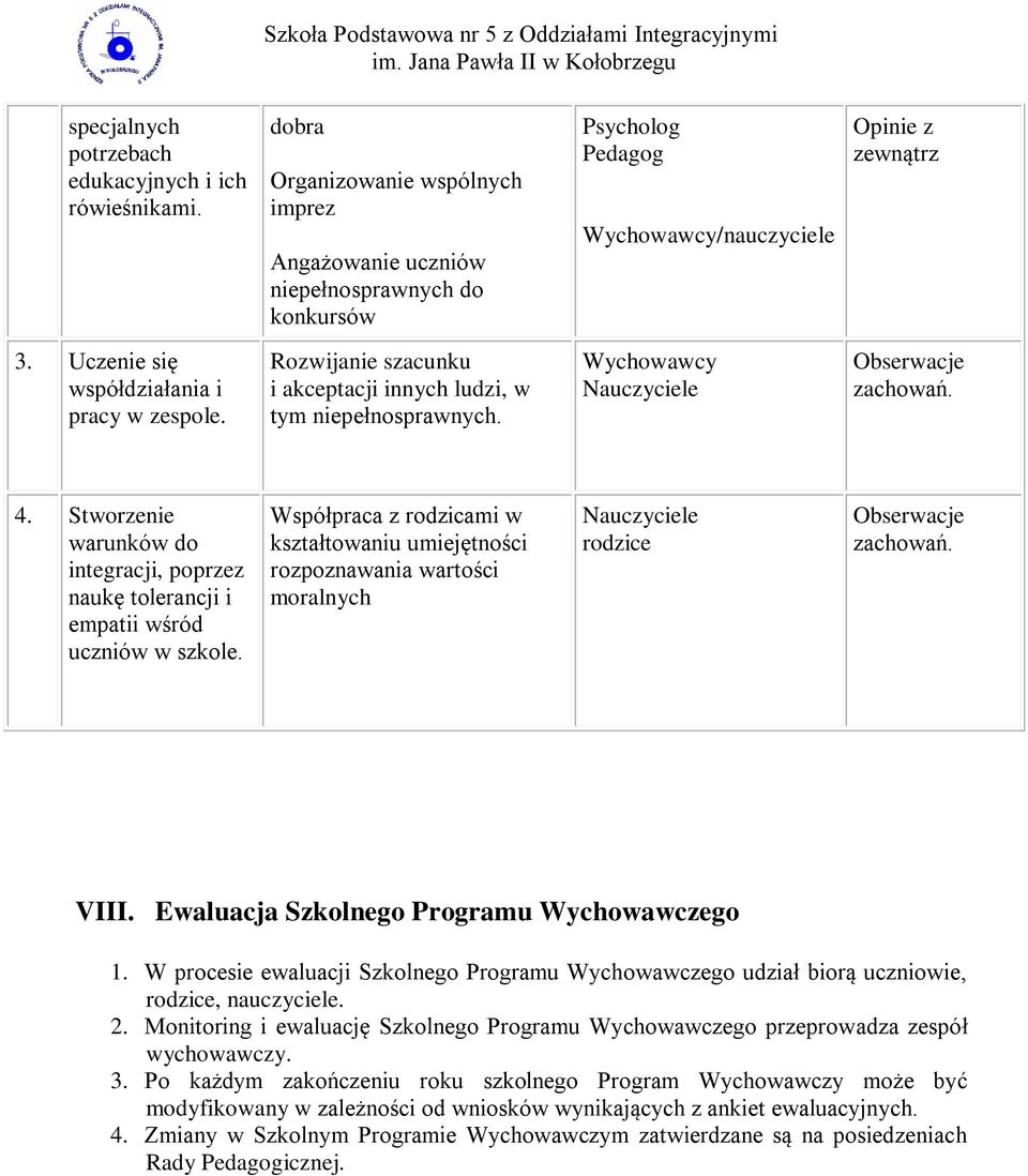 Rozwijanie szacunku i akceptacji innych ludzi, w tym niepełnosprawnych. Wychowawcy Nauczyciele Obserwacje zachowań. 4.