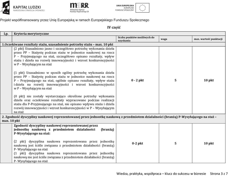 stażu i dzieła na rozwój innowacyjności i wzrost konkurencyjności w P Wysyłającym na staż liczba punktów możliwych do uzyskania waga max.