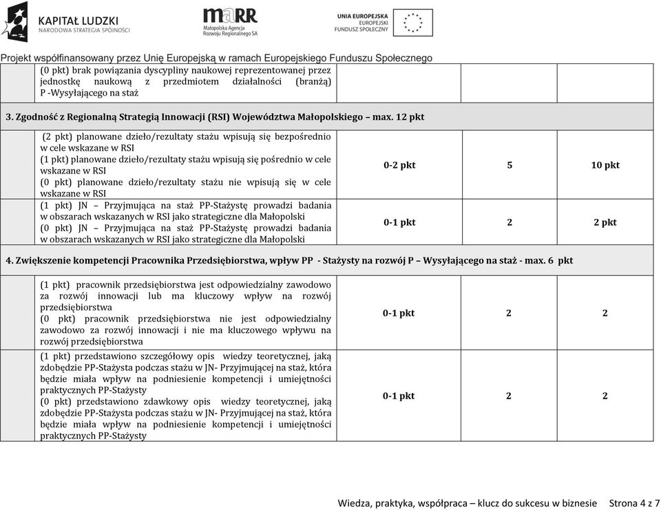 12 pkt (2 pkt) planowane dzieło/rezultaty stażu wpisują się bezpośrednio w cele wskazane w RSI (1 pkt) planowane dzieło/rezultaty stażu wpisują się pośrednio w cele wskazane w RSI (0 pkt) planowane