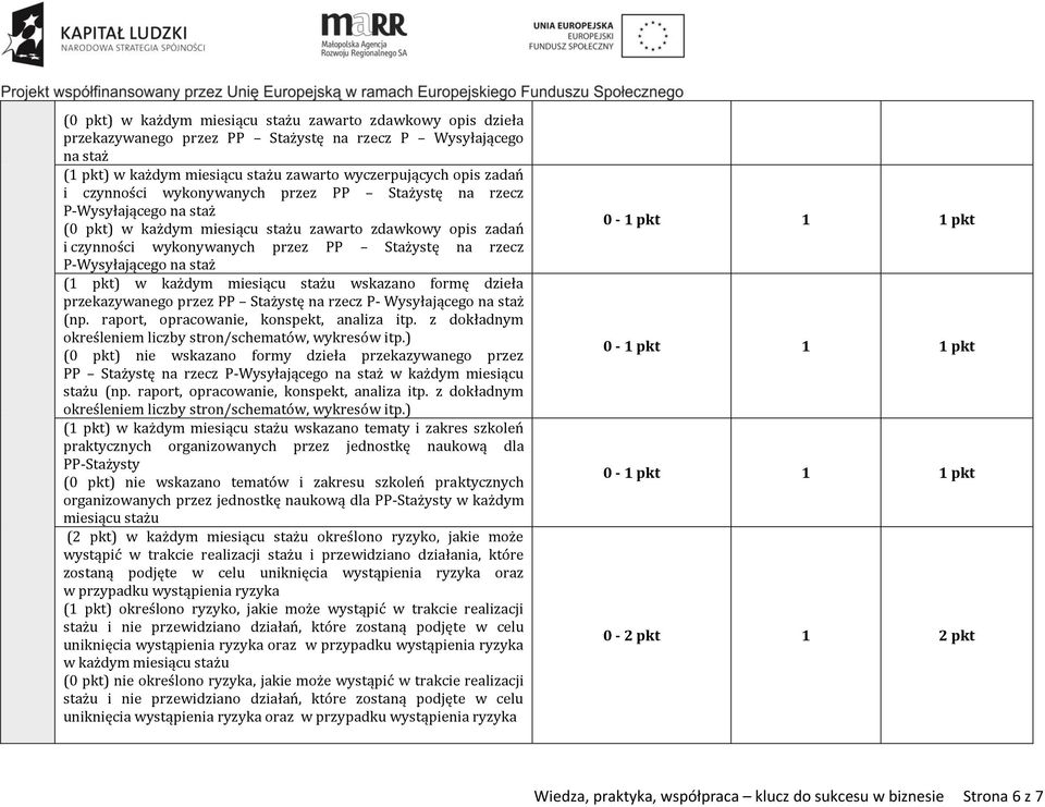 na staż (1 pkt) w każdym miesiącu stażu wskazano formę dzieła przekazywanego przez PP Stażystę na rzecz P- Wysyłającego na staż (np. raport, opracowanie, konspekt, analiza itp.