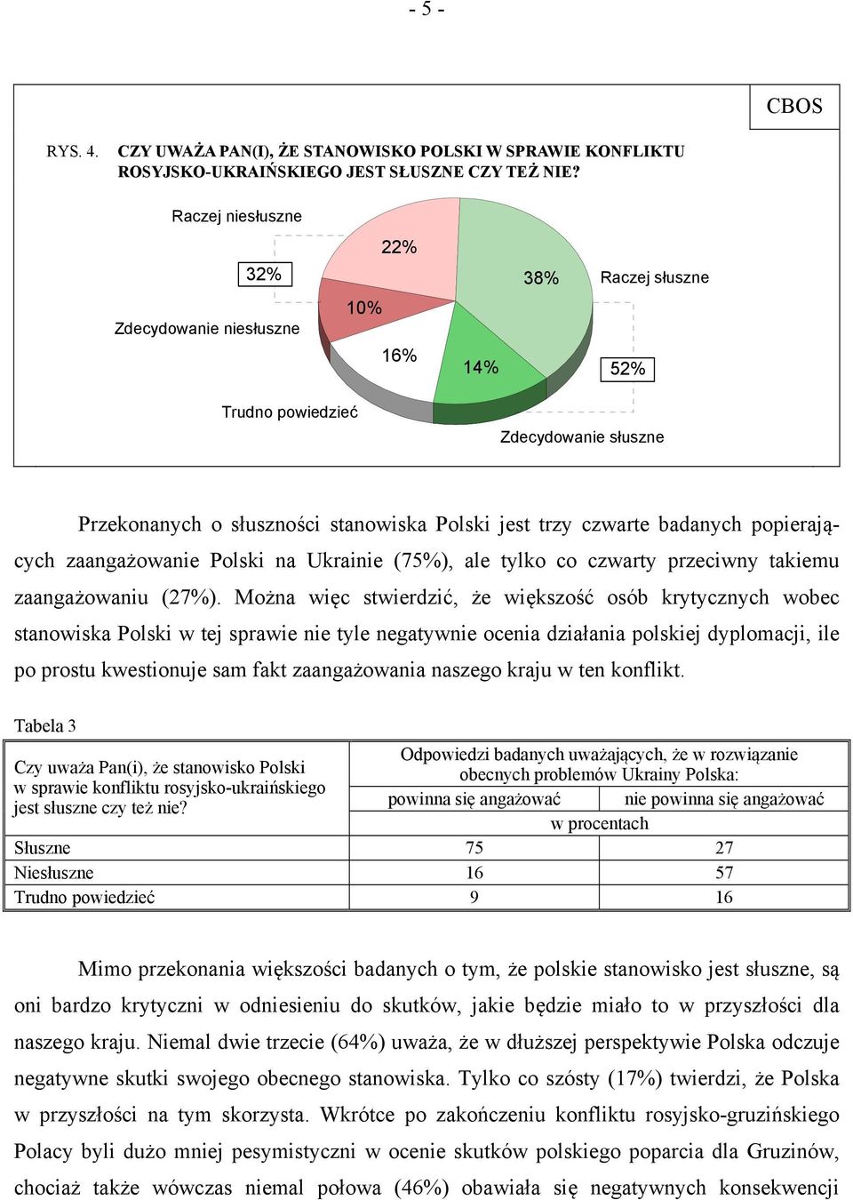 popierających zaangażowanie Polski na Ukrainie (75%), ale tylko co czwarty przeciwny takiemu zaangażowaniu (27%).
