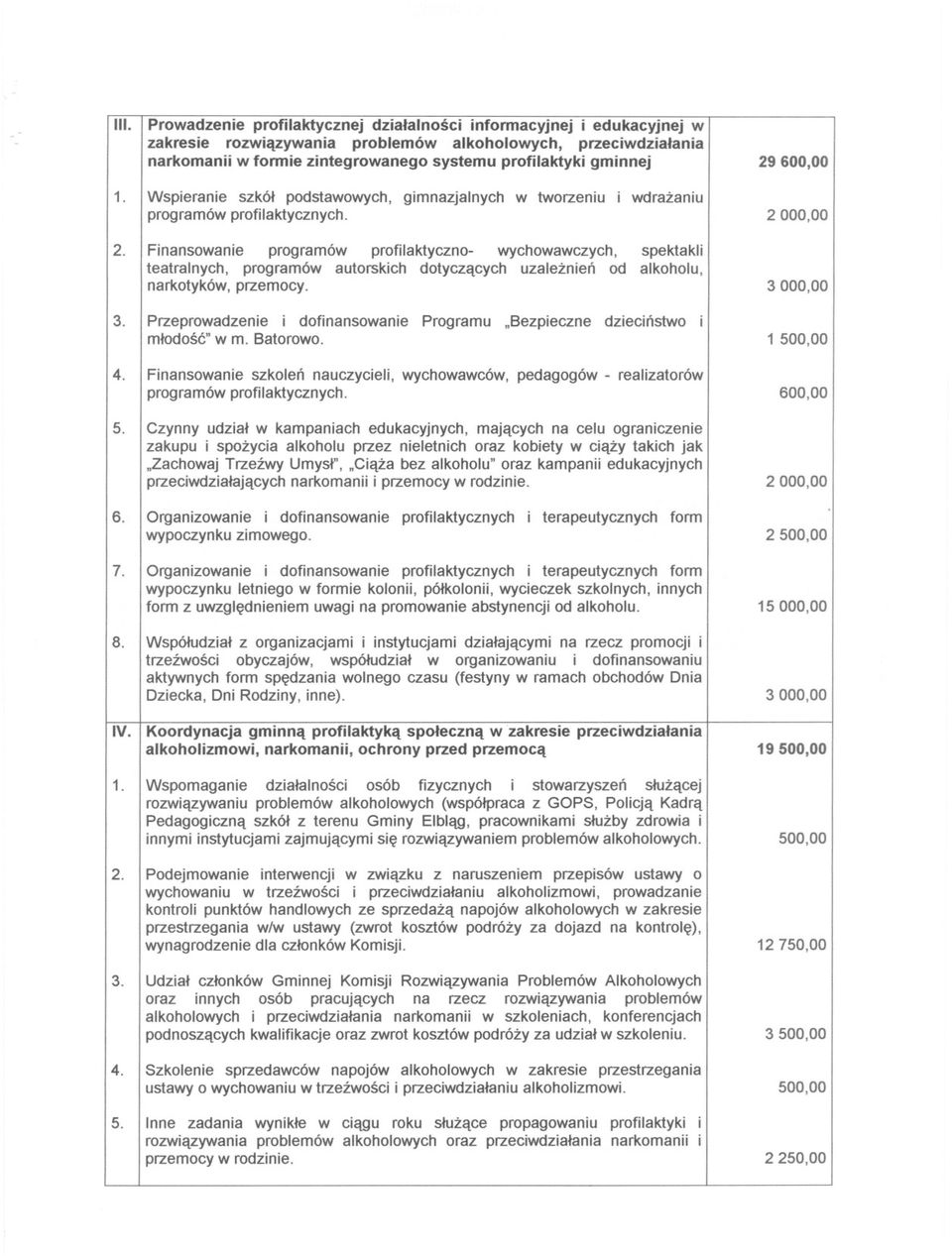 IFinansowanie programów profilaktyczno- wychowawczych, spektakli teatralnych, programów autorskich dotyczacych uzaleznien od alkoholu, narkotyków.przemocy. 3.