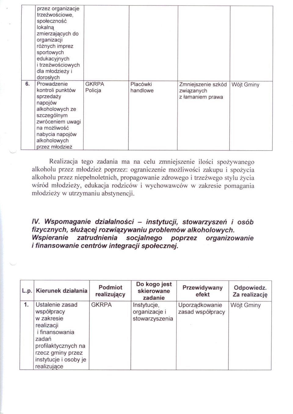 ilosci spozywanego alkoholu przez mlodziez poprzez: ograniczenie mozliwosci zakupu i spozycia alkoholu przez niepelnoletnich, propagowanie zdrowego i trzezwego stylu zycia wsród mlodziezy, edukacja