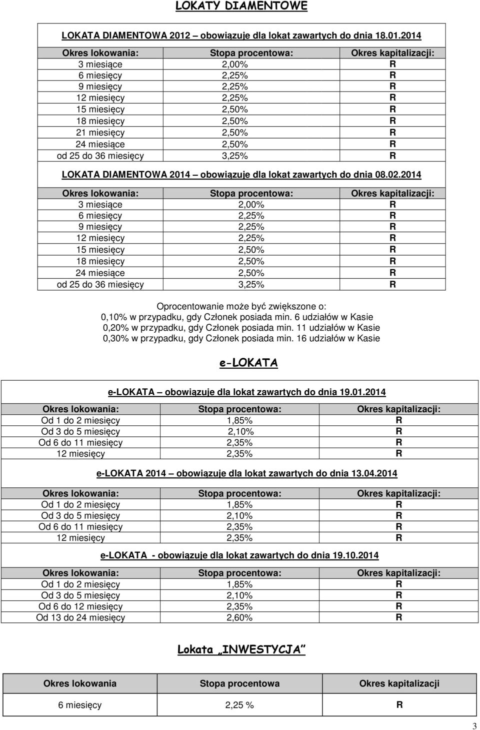 2014 : : kapitalizacji: 3 miesiące 2,00% R 6 miesięcy 2,25% R 9 miesięcy 2,25% R 12 miesięcy 2,25% R 15 miesięcy 2,50% R 18 miesięcy 2,50% R 21 miesięcy 2,50% R 24 miesiące 2,50% R od 25 do 36