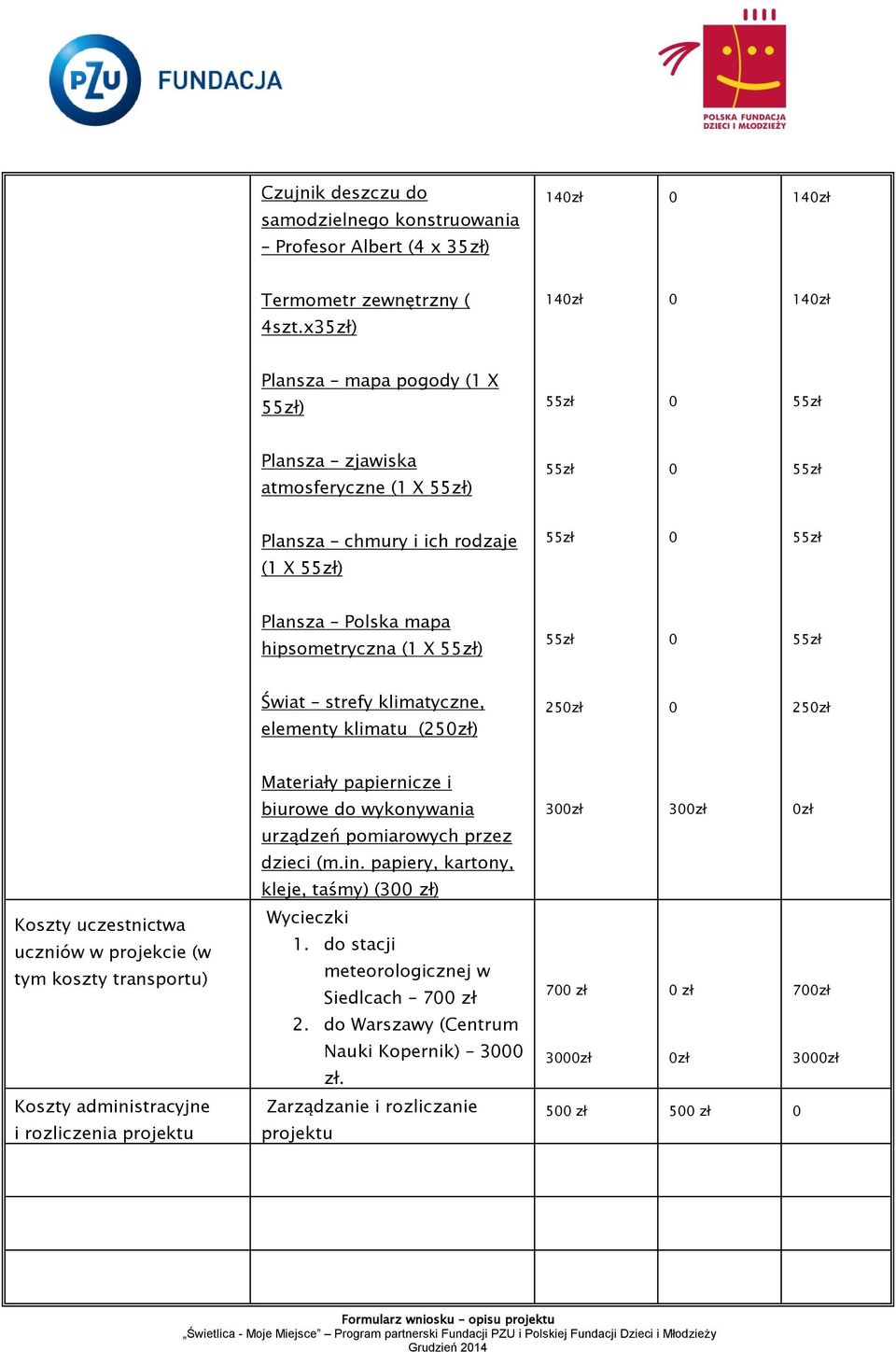 klimatu (25zł) 25zł 25zł Koszty uczestnictwa uczniów w projekcie (w tym koszty transportu) Koszty administracyjne i rozliczenia projektu Materiały papiernicze i biurowe do wykonywania
