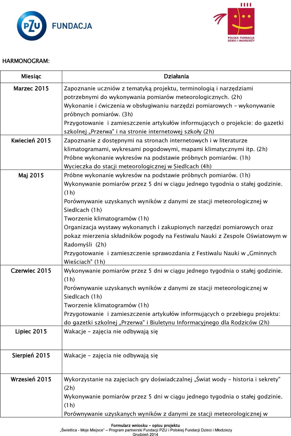 (3h) Przygotowanie i zamieszczenie artykułów informujących o projekcie: do gazetki szkolnej Przerwa i na stronie internetowej szkoły (2h) Zapoznanie z dostępnymi na stronach internetowych i w