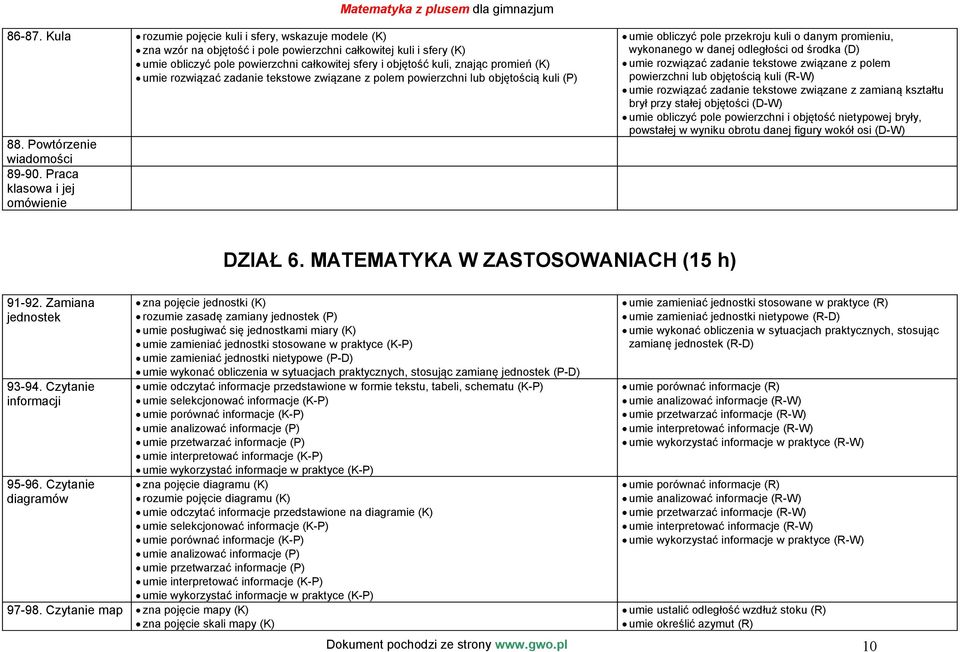 promień (K) umie rozwiązać zadanie tekstowe związane z polem powierzchni lub objętością kuli (P) 88. Powtórzenie wiadomości 89-90.