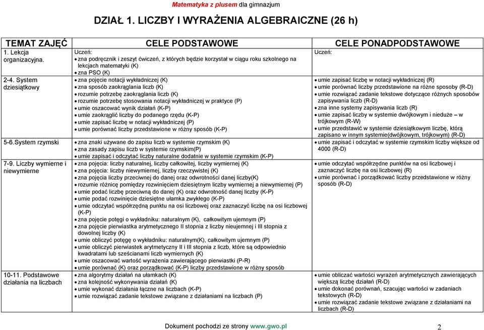 Podstawowe działania na liczbach Uczeń: zna podręcznik i zeszyt ćwiczeń, z których będzie korzystał w ciągu roku szkolnego na lekcjach matematyki (K) zna PSO (K) zna pojęcie notacji wykładniczej (K)