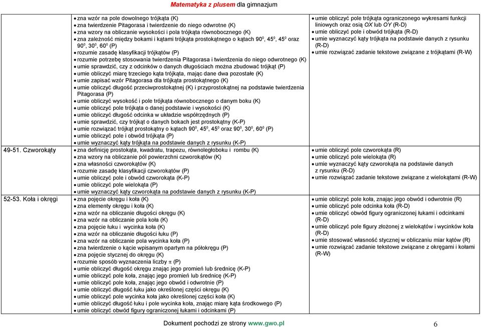odwrotnego (K) umie sprawdzić, czy z odcinków o danych długościach można zbudować trójkąt (P) umie obliczyć miarę trzeciego kąta trójkąta, mając dane dwa pozostałe (K) umie zapisać wzór Pitagorasa