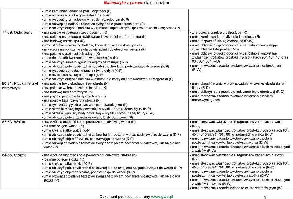 Ostrosłupy zna pojęcie ostrosłupa i czworościanu (K) zna pojęcie ostrosłupa prawidłowego i czworościanu foremnego (K) zna budowę ostrosłupa (K) umie określić ilość wierzchołków, krawędzi i ścian