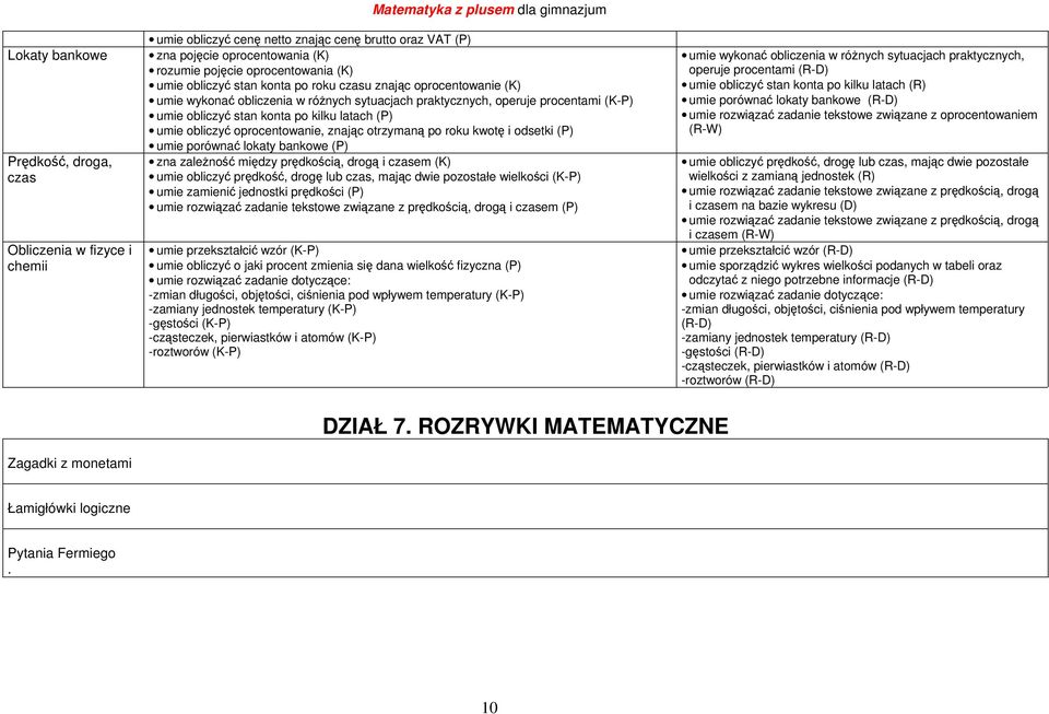 obliczyć oprocentowanie, znając otrzymaną po roku kwotę i odsetki (P) umie porównać lokaty bankowe (P) zna zależność między prędkością, drogą i czasem (K) umie obliczyć prędkość, drogę lub czas,