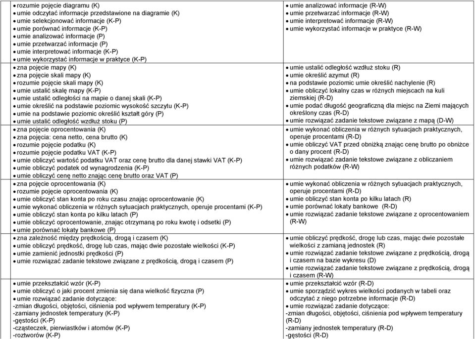 (K-P) umie ustalić odległości na mapie o danej skali (K-P) umie określić na podstawie poziomic wysokość szczytu (K-P) umie na podstawie poziomic określić kształt góry (P) umie ustalić odległość