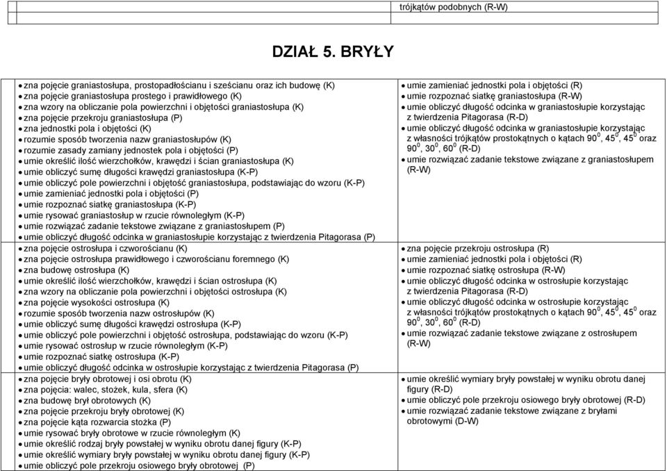 graniastosłupa (K) zna pojęcie przekroju graniastosłupa (P) zna jednostki pola i objętości (K) rozumie sposób tworzenia nazw graniastosłupów (K) rozumie zasady zamiany jednostek pola i objętości (P)