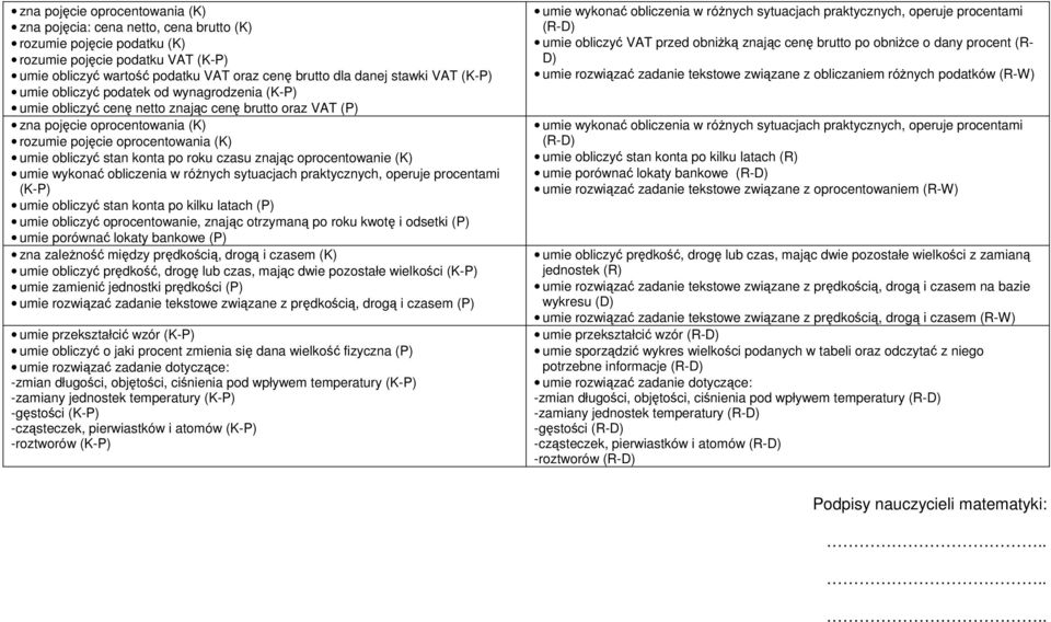 stan konta po roku czasu znając oprocentowanie (K) umie wykonać obliczenia w różnych sytuacjach praktycznych, operuje procentami (K-P) umie obliczyć stan konta po kilku latach (P) umie obliczyć