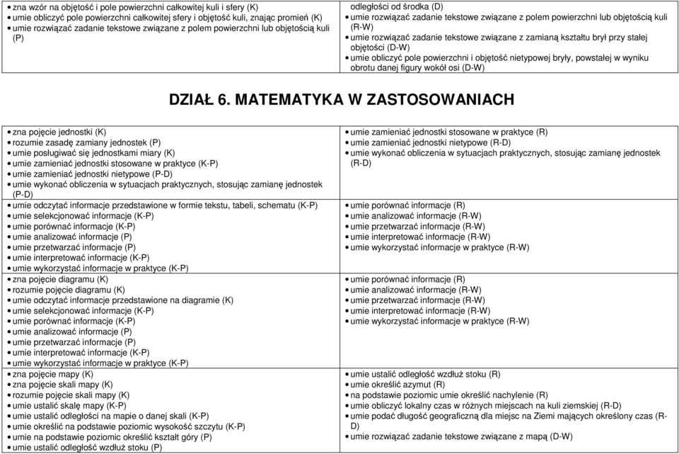 zamianą kształtu brył przy stałej objętości (D-W) umie obliczyć pole powierzchni i objętość nietypowej bryły, powstałej w wyniku obrotu danej figury wokół osi (D-W) DZIAŁ 6.