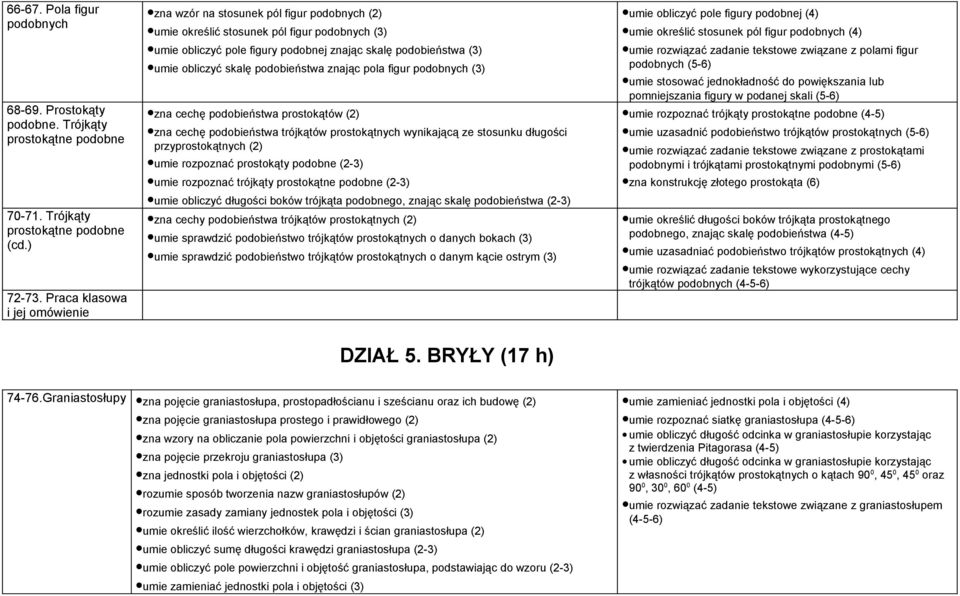 obliczyć skalę podobieństwa znając pola figur podobnych (3) zna cechę podobieństwa prostokątów (2) zna cechę podobieństwa trójkątów prostokątnych wynikającą ze stosunku długości przyprostokątnych (2)