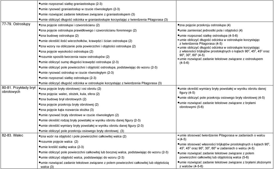 Przykłady brył obrotowych zna pojęcie ostrosłupa prawidłowego i czworościanu foremnego (2) zna budowę ostrosłupa (2) umie określić ilość wierzchołków, krawędzi i ścian ostrosłupa (2) zna wzory na