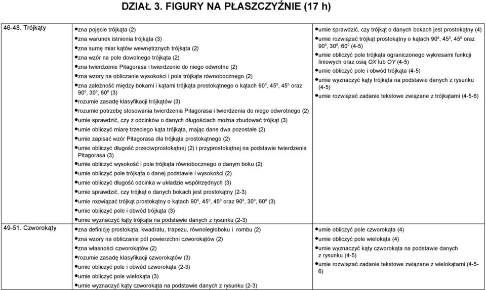 niego odwrotne (2) zna wzory na obliczanie wysokości i pola trójkąta równobocznego (2) zna zależność między bokami i kątami trójkąta prostokątnego o kątach 90 0, 45 0, 45 0 oraz 90 0, 30 0, 60 0 (3)