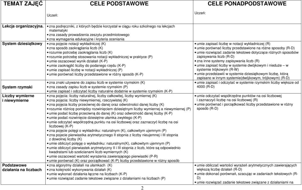 dziesiątkowy zna pojęcie notacji wykładniczej (K) zna sposób zaokrąglania liczb (K) rozumie potrzebę zaokrąglania liczb (K) rozumie potrzebę stosowania notacji wykładniczej w praktyce (P) umie