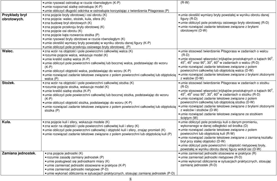 obrotowej i osi obrotu (K) zna pojęcia: walec, stożek, kula, sfera (K) zna budowę brył obrotowych (K) zna pojęcie przekroju bryły obrotowej (K) zna pojęcie osi obrotu (K) zna pojęcie kąta rozwarcia