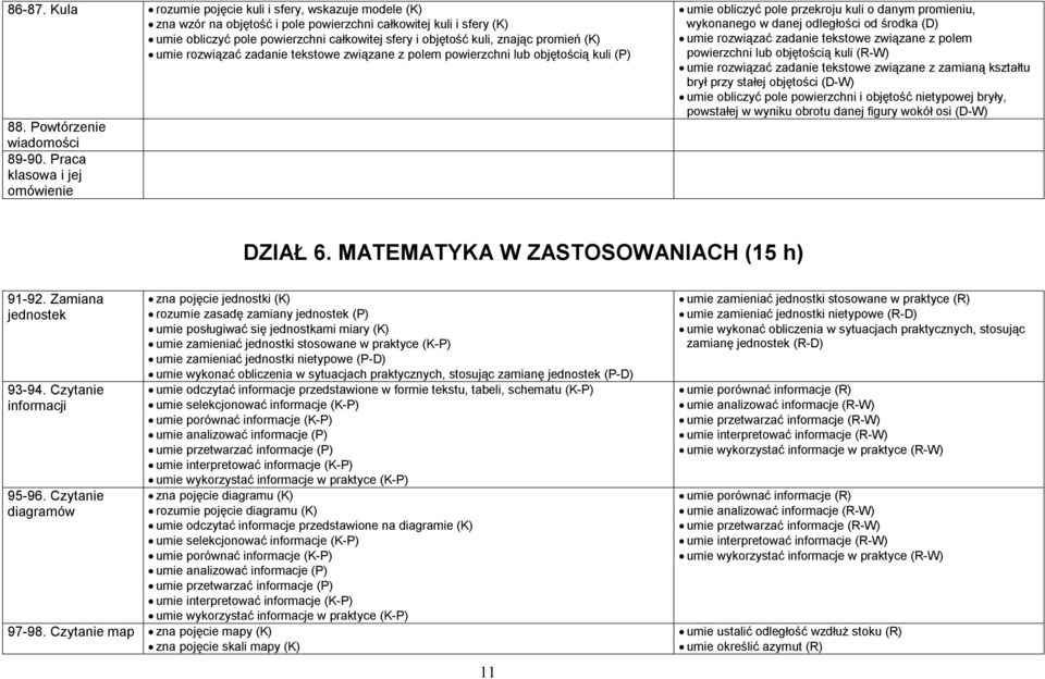 promień (K) umie rozwiązać zadanie tekstowe związane z polem powierzchni lub objętością kuli (P) 88. Powtórzenie wiadomości 89-90.