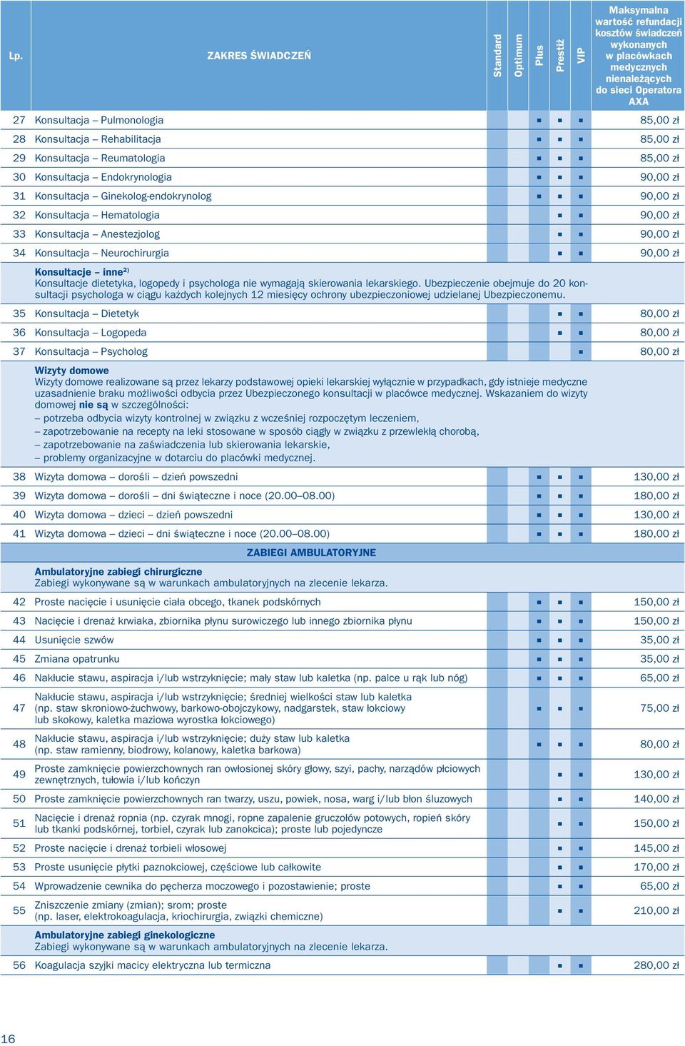 Konsultacja Anestezjolog 90,00 zł 34 Konsultacja Neurochirurgia 90,00 zł Konsultacje inne 2) Konsultacje dietetyka, logopedy i psychologa nie wymagają skierowania lekarskiego.