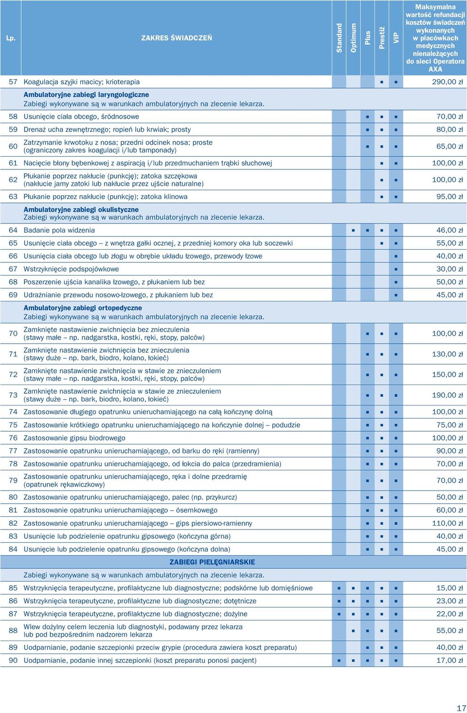 58 Usunięcie ciała obcego, śródnosowe 70,00 zł 59 Drenaż ucha zewnętrznego; ropień lub krwiak; prosty 80,00 zł 60 Zatrzymanie krwotoku z nosa; przedni odcinek nosa; proste (ograniczony zakres