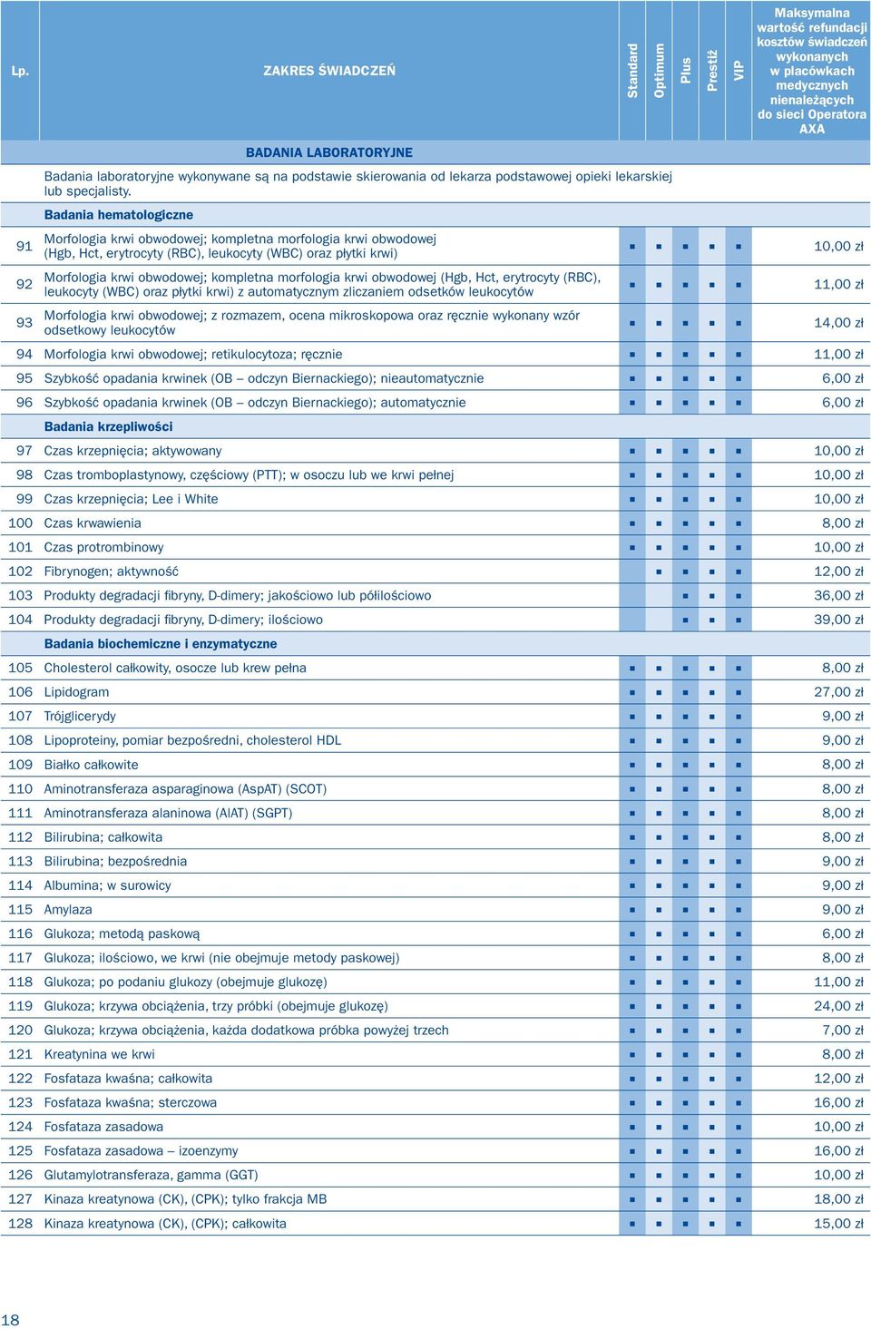 krwi obwodowej (Hgb, Hct, erytrocyty (RBC), leukocyty (WBC) oraz płytki krwi) z automatycznym zliczaniem odsetków leukocytów Standard Optimum Plus Prestiż VIP Maksymalna wartość refundacji kosztów