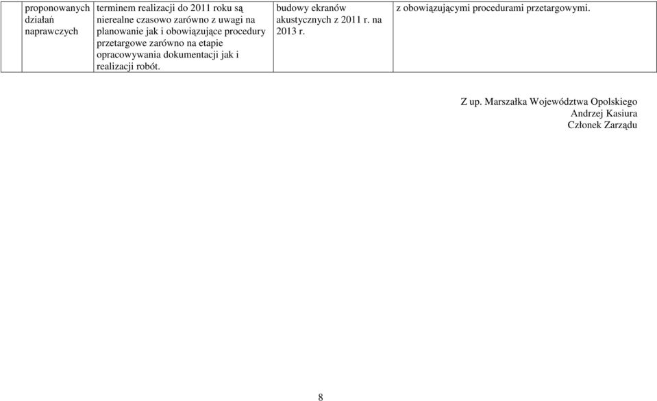 dokumentacji jak i realizacji robót. budowy ekranów akustycznych z 2011 r. na 2013 r.