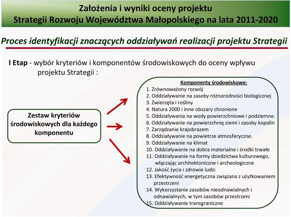 Oddziaływania na wody powierzchniowe i podziemne. 6. Oddziaływanie na powierzchnię ziemi i zasoby kopalin 7. Zarządzanie krajobrazem 8. Oddziaływanie na powietrze atmosferyczne. 9.