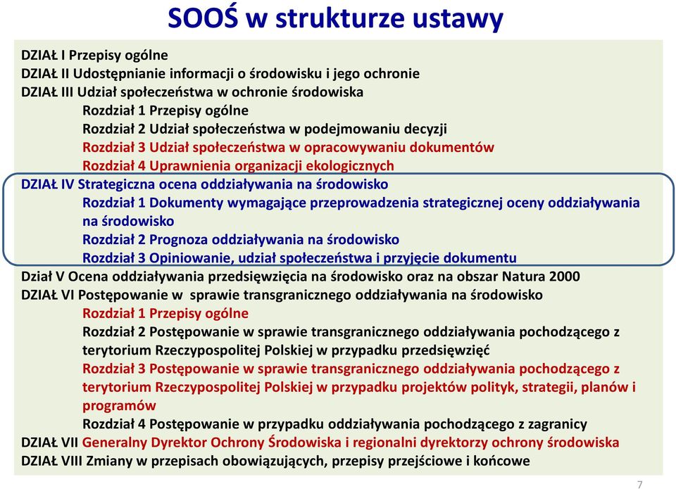 oddziaływania na środowisko Rozdział 1 Dokumenty wymagające przeprowadzenia strategicznej oceny oddziaływania na środowisko Rozdział 2 Prognoza oddziaływania na środowisko Rozdział 3 Opiniowanie,