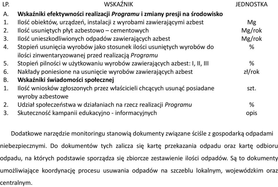 Stopień usunięcia wyrobów jako stosunek ilości usuniętych wyrobów do % ilości zinwentaryzowanej przed realizacją Programu 5.