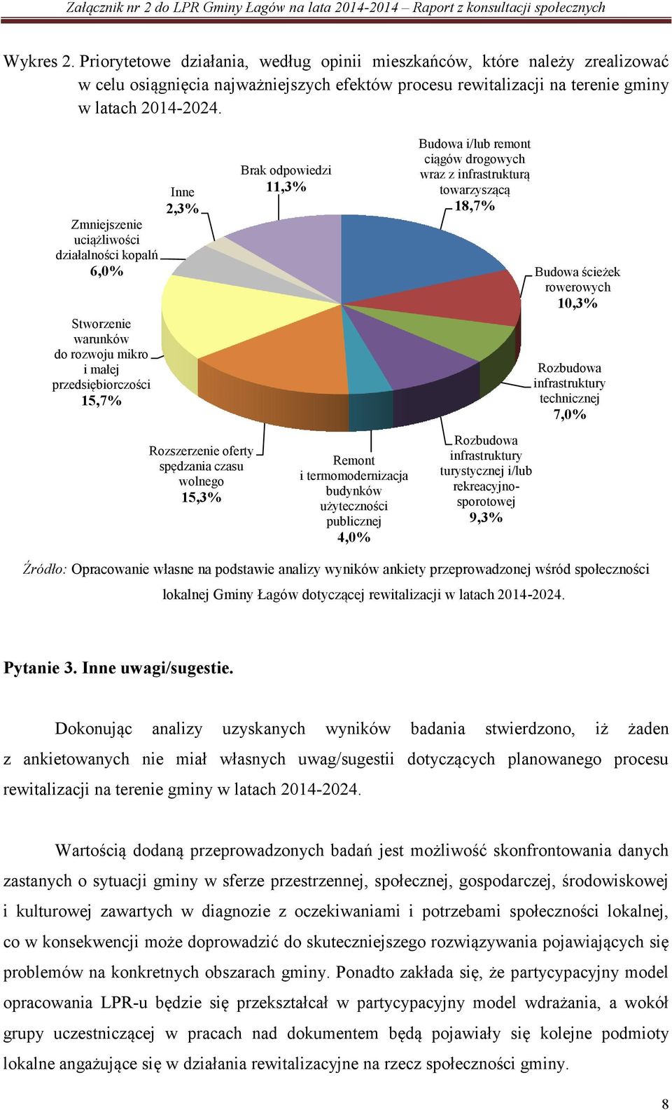 11,3% Remont i termomodernizacja budynków użyteczności publicznej 4,0% Budowa i/lub remont ciągów drogowych wraz z infrastrukturą towarzyszącą 18,7% Rozbudowa infrastruktury turystycznej i/lub