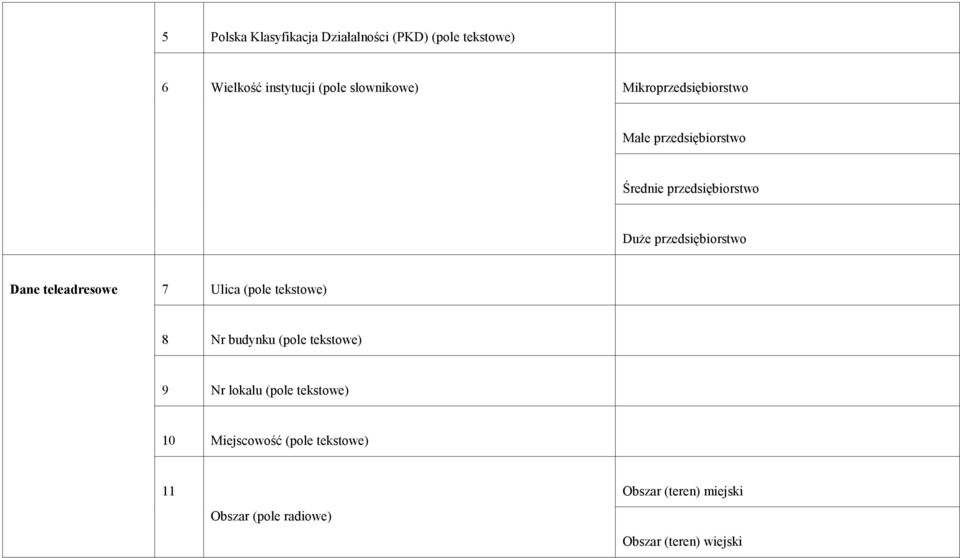 teleadresowe 7 Ulica (pole tekstowe) 8 Nr budynku (pole tekstowe) 9 Nr lokalu (pole tekstowe) 10