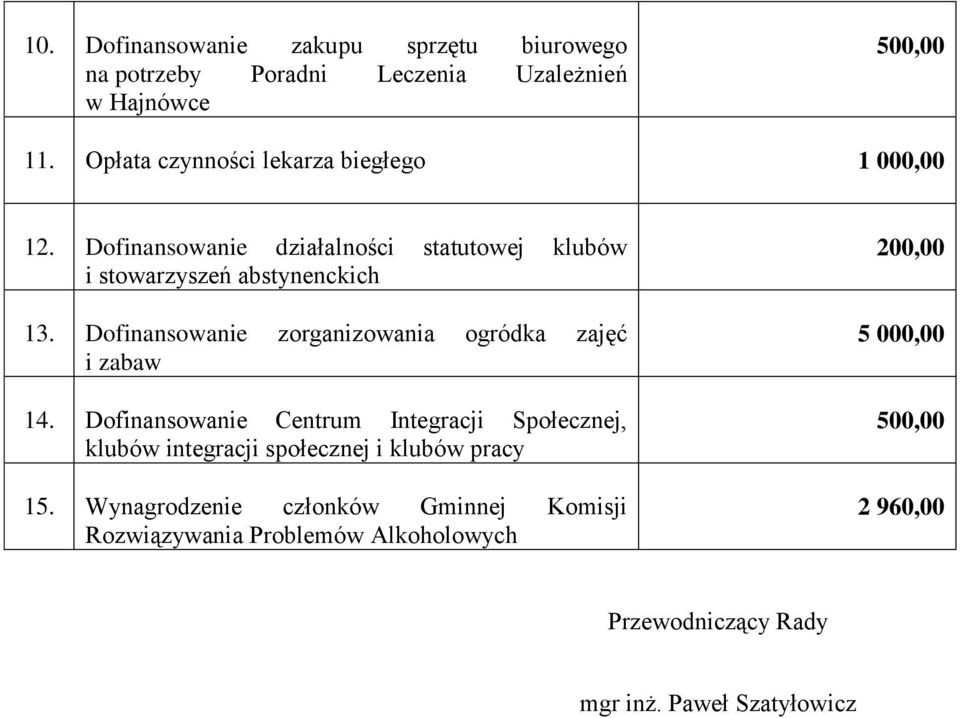 Dofinansowanie zorganizowania ogródka zajęć i zabaw 14.