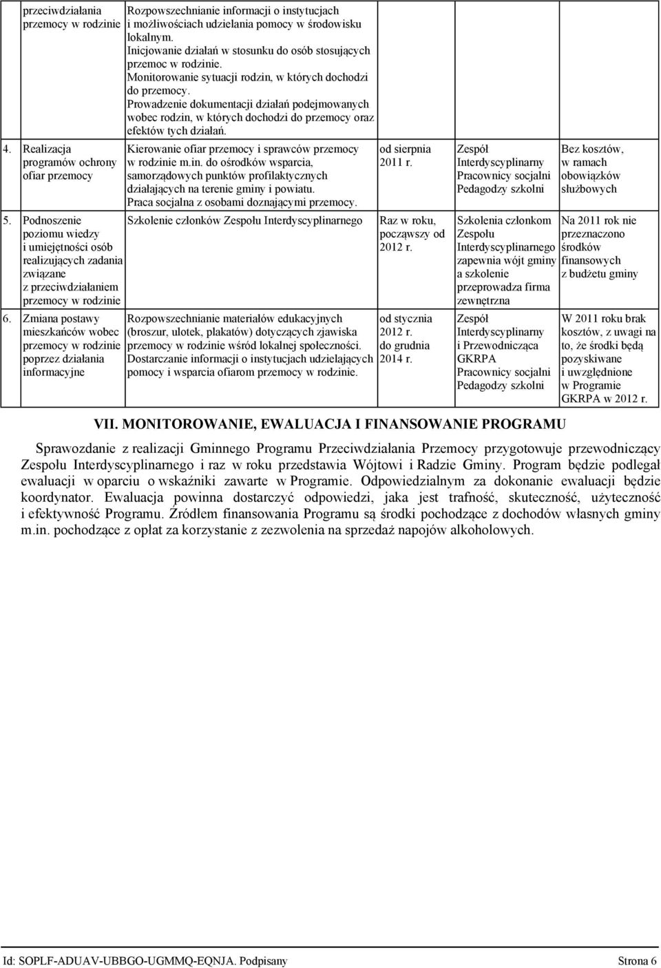 Prowadzenie dokumentacji działań podejmowanych wobec rodzin, w których dochodzi do przemocy oraz efektów tych działań. Kierowanie ofiar przemocy i sprawców przemocy w rodzinie m.in. do ośrodków wsparcia, samorządowych punktów profilaktycznych działających na terenie gminy i powiatu.