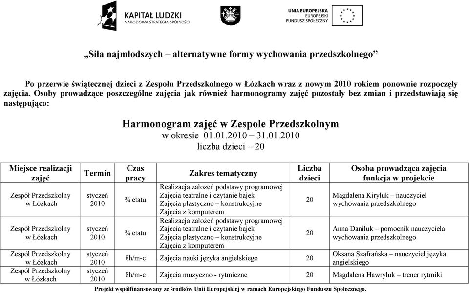 01. 31.01. liczba dzieci 20 Miejsce realizacji zajęć Termin Czas pracy ¾ etatu ¾ etatu Zakres tematyczny Realizacja założeń podstawy programowej Zajęcia teatralne i czytanie bajek Zajęcia plastyczno