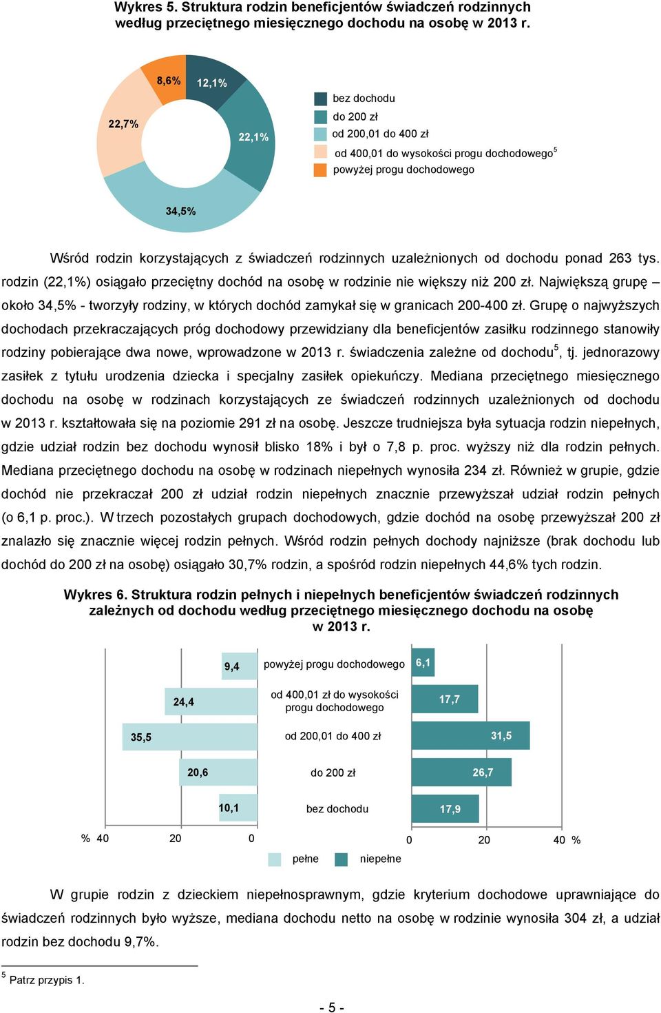 uzależnionych od dochodu ponad 263 tys. rodzin (22,1%) osiągało przeciętny dochód na osobę w rodzinie nie większy niż 200 zł.