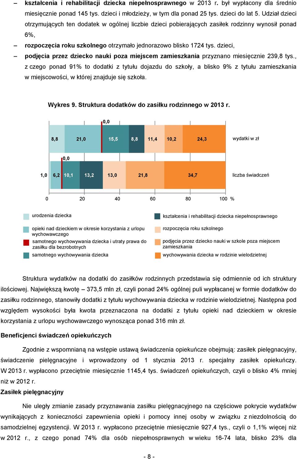 dzieci, podjęcia przez dziecko nauki poza miejscem zamieszkania przyznano miesięcznie 239,8 tys.