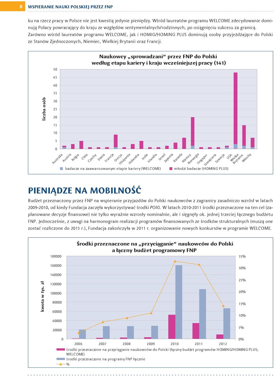 Zarówno wśród laureatów programu WELCOME, jak i HOMIG/HOMING PLUS dominują osoby przyjeżdżające do Polski ze Stanów Zjednoczonych, Niemiec, Wielkiej Brytanii oraz Francji.