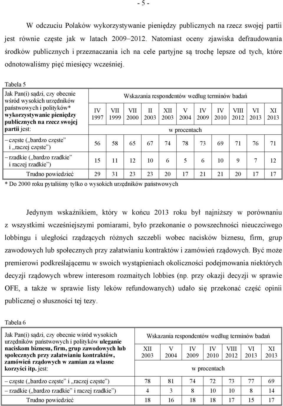 Tabela 5 Jak Pan(i) sądzi, czy obecnie wśród wysokich urzędników państwowych i polityków* wykorzystywanie pieniędzy publicznych na rzecz swojej partii jest: 1997 VII 1999 Wskazania respondentów