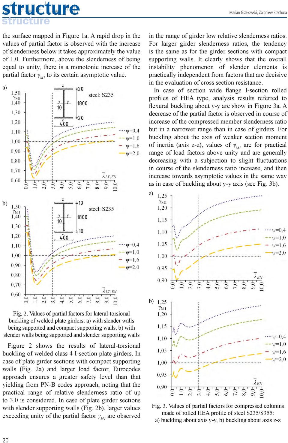 Furthermore, above the slenderness of being equal to unity, there is a monotonic increase of the partial factor 1 to its certain asymptotic value.