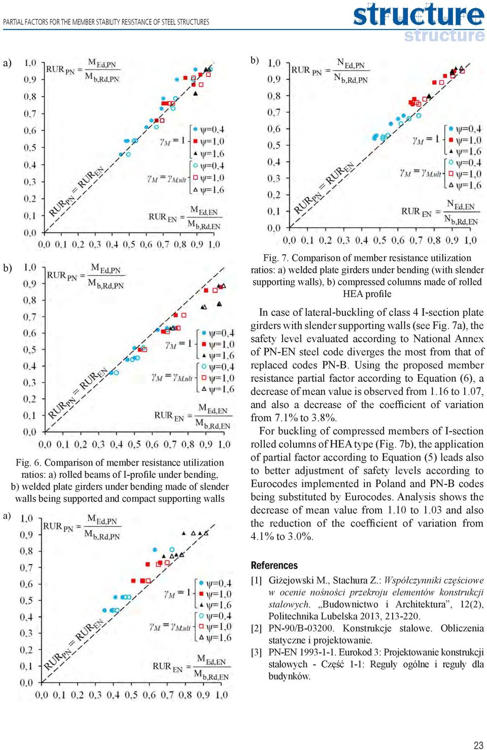 7. Comparison of member resistance utilization ratios: welded plate girders under bending (with slender supporting walls), compressed columns made of rolled HEA profile In case of lateral-buckling of