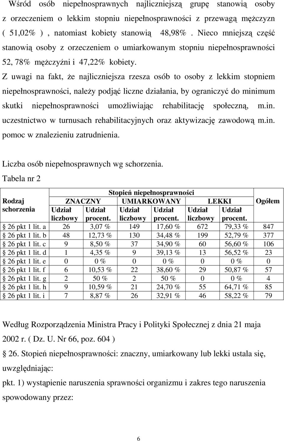 Z uwagi na fakt, Ŝe najliczniejsza rzesza osób to osoby z lekkim stopniem niepełnosprawności, naleŝy podjąć liczne działania, by ograniczyć do minimum skutki niepełnosprawności umoŝliwiając