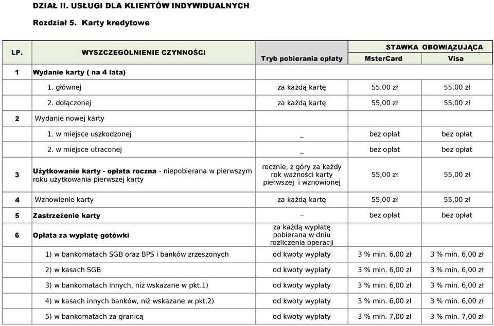 w miejsce utraconej rocznie, z góry za każdy Użytkowanie karty - opłata roczna - niepobierana w pierwszym 3 rok ważności karty 55,00 zł 55,00 zł roku użytkowania pierwszej karty pierwszej i