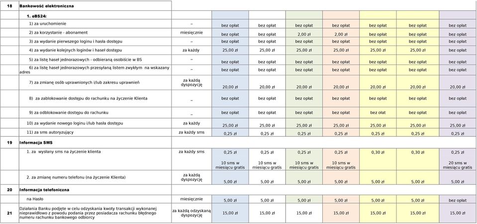 25,00 zł 25,00 zł 25,00 zł 25,00 zł 25,00 zł 5) za listę haseł jednorazowych - odbieraną osobiście w BS 6) za listę haseł jednorazowych przesyłaną listem zwykłym na wskazany adres 7) za zmianę osób