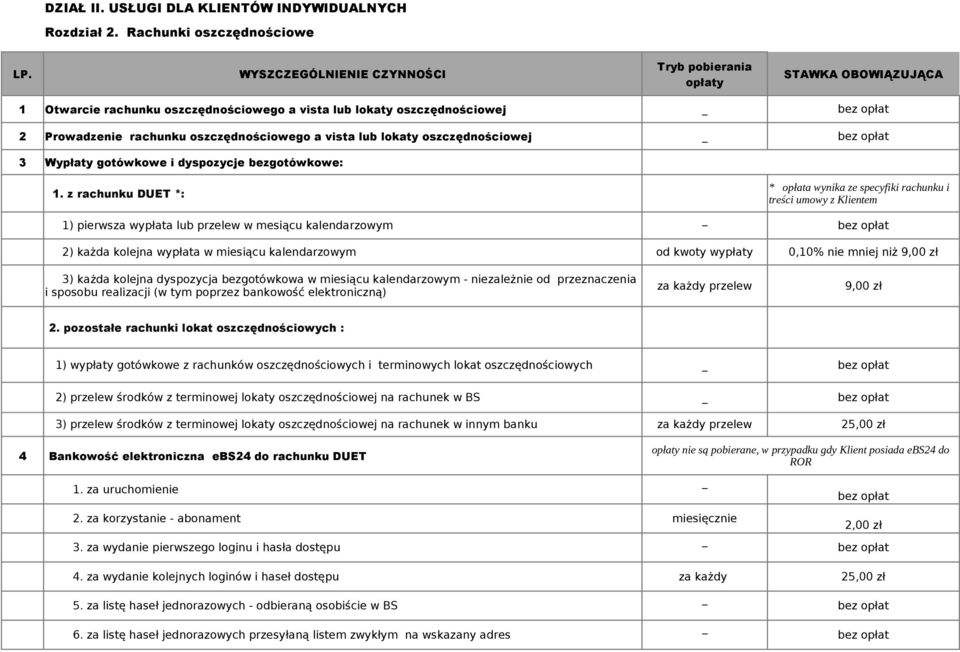 lokaty oszczędnościowej 3 Wypłaty gotówkowe i dyspozycje bezgotówkowe: 1.